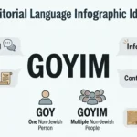 Goyim Slang Meaning What Does Goyim Mean