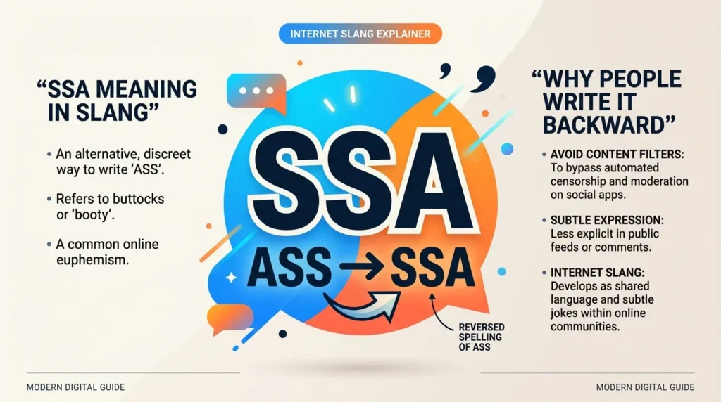 SSA Meaning Slang What It Means on TikTok & Text